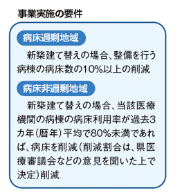 事業実施の要件