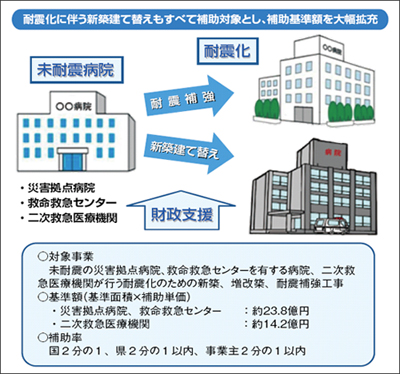 耐震化に伴う・・・