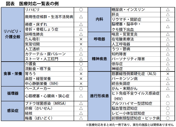 図表