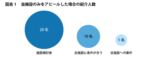 図表