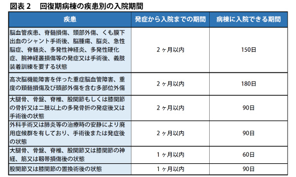 図表2