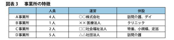 図表3