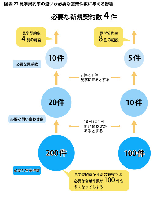 図表