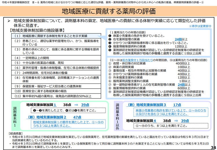 図表1