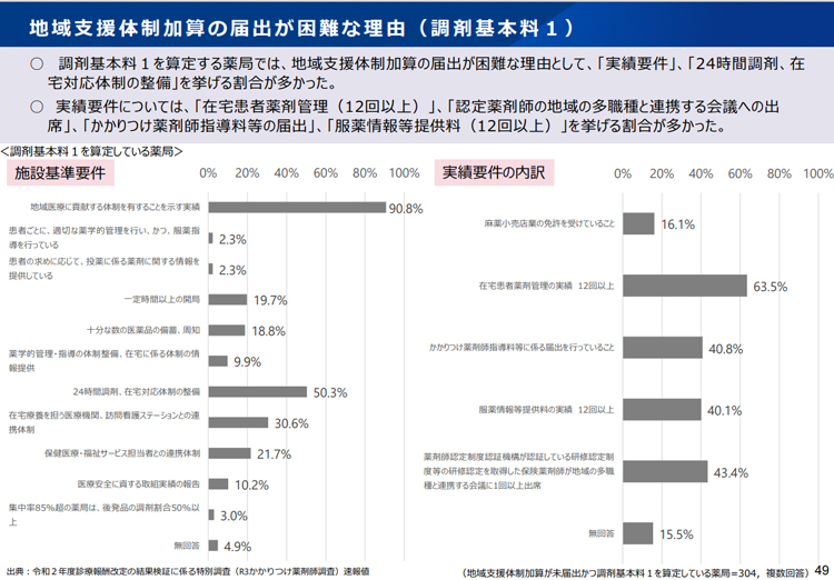 図表2