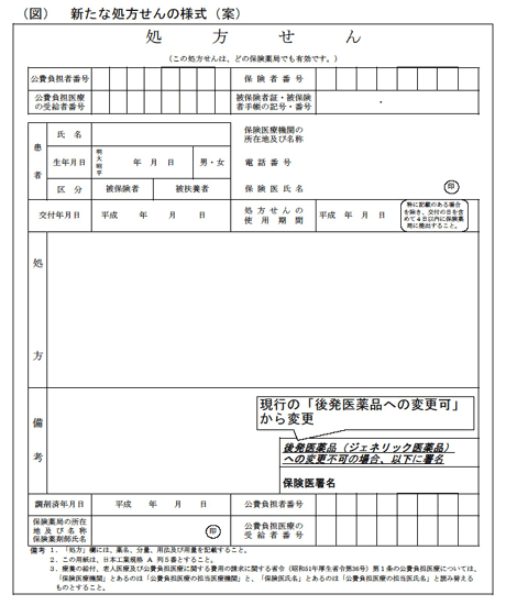 新たな処方せんの様式